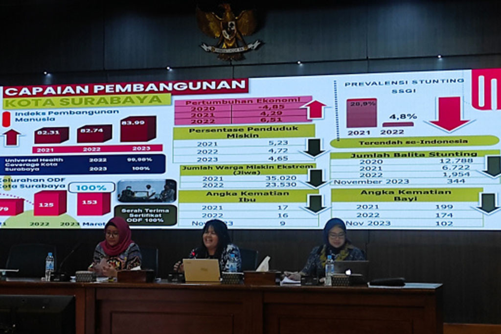 Kota peninggalan dinasti Mataram Islam ini layak meraih predikat itu, atau mensejajarkan diri dengan kota-kota besar di dunia dalam hal memberikan kenyamanan, keamanan dan pemenuhan hak kepada anak.
