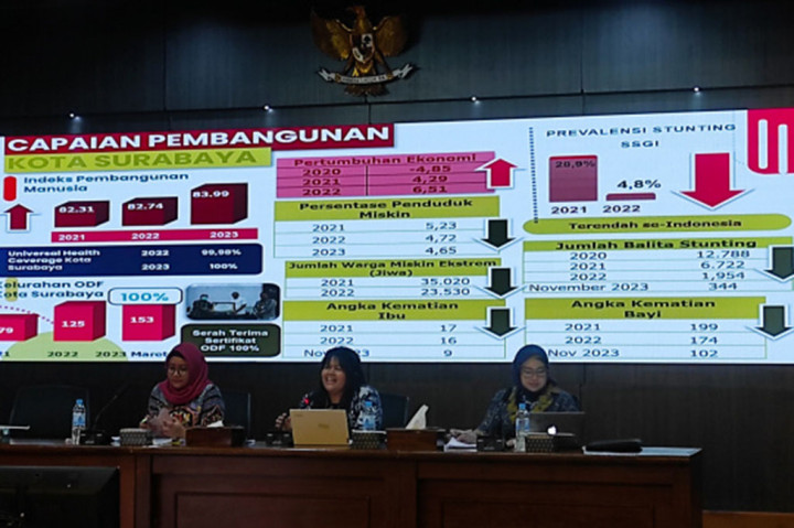 Kota peninggalan dinasti Mataram Islam ini layak meraih predikat itu, atau mensejajarkan diri dengan kota-kota besar di dunia dalam hal memberikan kenyamanan, keamanan dan pemenuhan hak kepada anak.