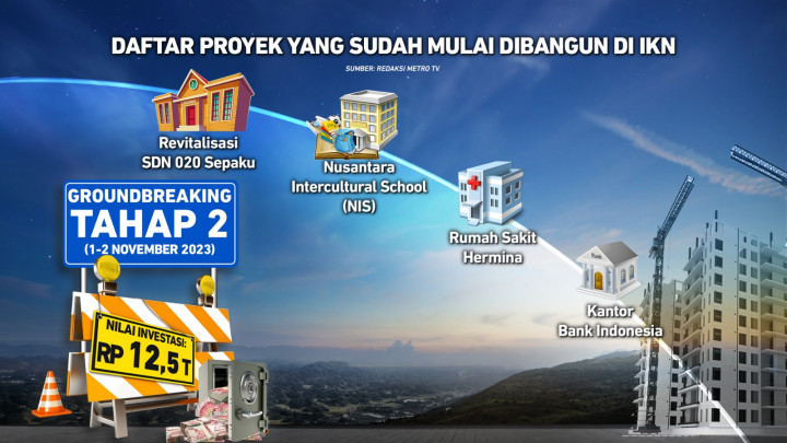 Realisasi Anggaran IKN Masih di Bawah Target