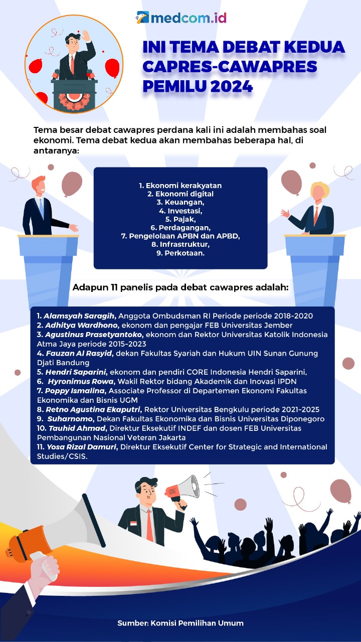 Ini Tema Debat Kedua Capres-Cawapres Pemilu 2024