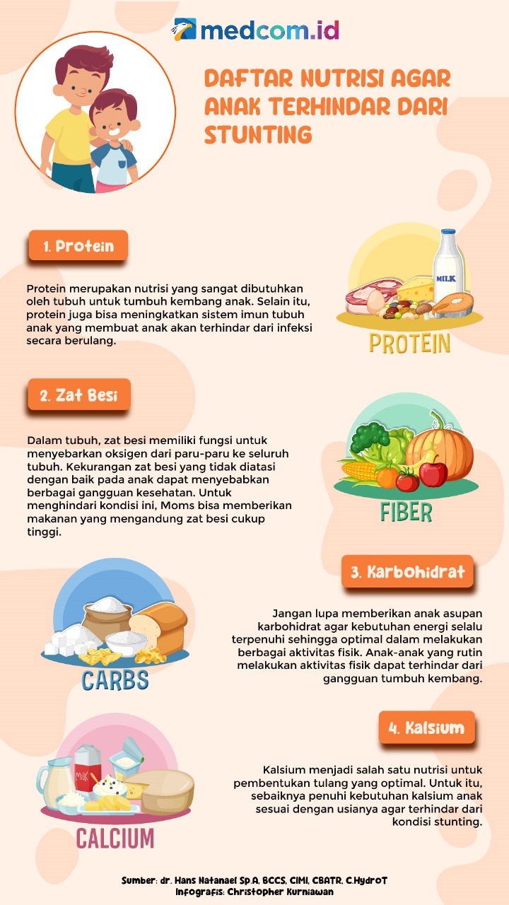 Daftar Nutrisi agar Anak Terhindar dari Stunting