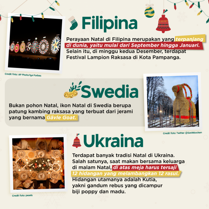 Tradisi Natal Unik di Berbagai Dunia