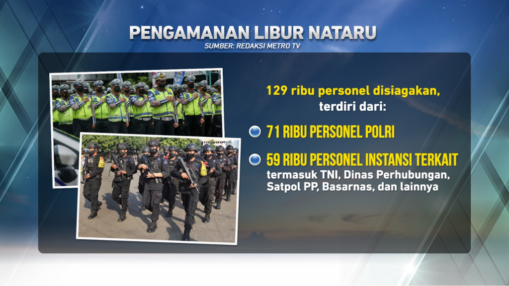 Pergerakan Masyarakat dalam Libur Nataru