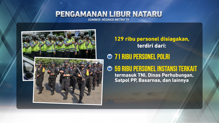 Pergerakan Masyarakat dalam Libur Nataru