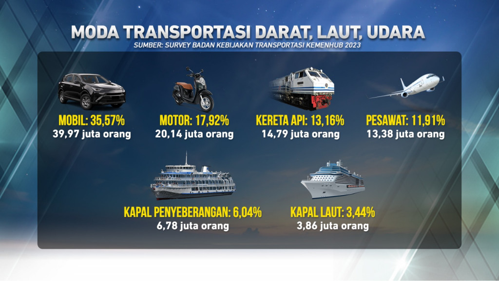 Pergerakan Masyarakat dalam Libur Nataru