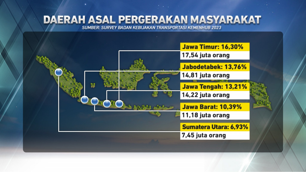 Pergerakan Masyarakat dalam Libur Nataru