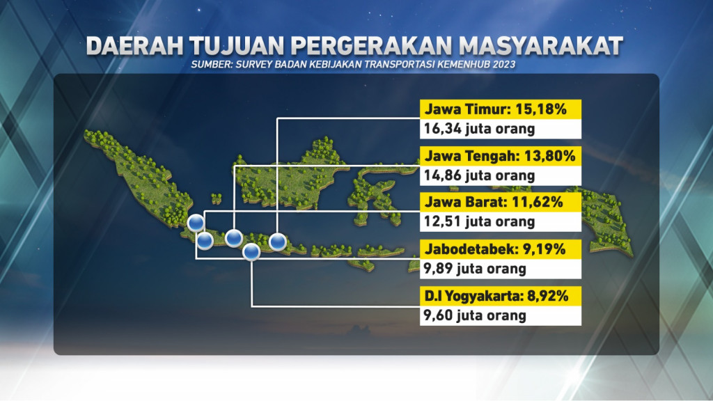 Pergerakan Masyarakat dalam Libur Nataru