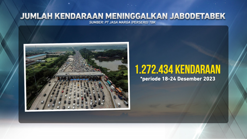 Pergerakan Masyarakat dalam Libur Nataru