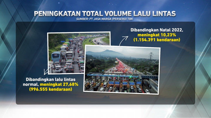 Pergerakan Masyarakat dalam Libur Nataru