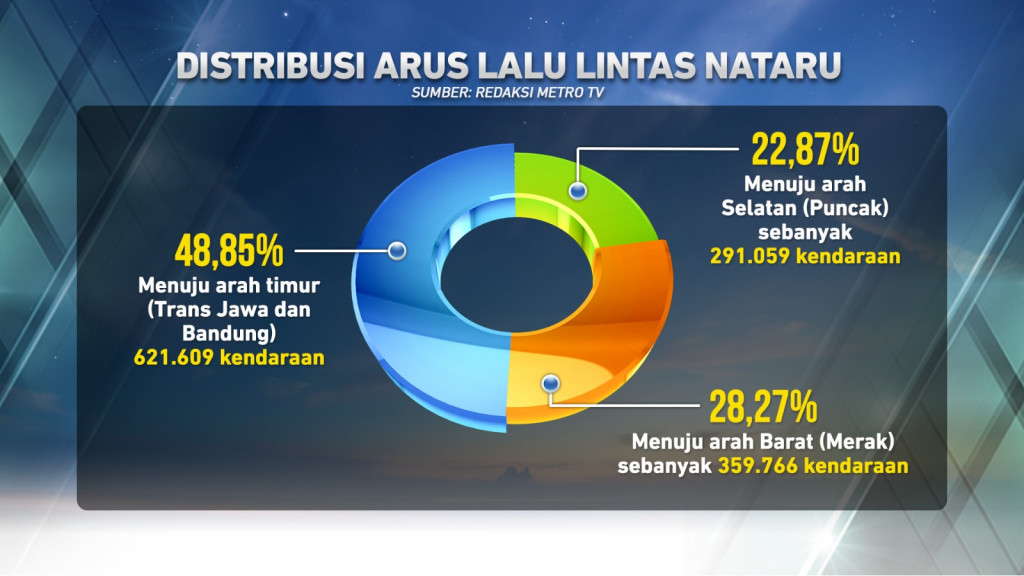 Pergerakan Masyarakat dalam Libur Nataru
