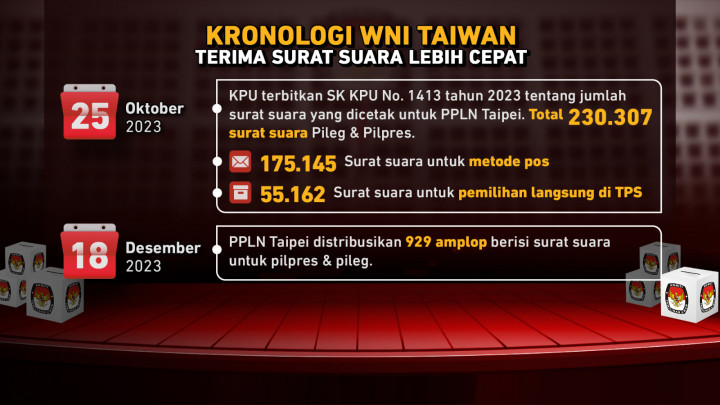 Benarkah PPLN Lakukan Kesalahan Distribusi Surat Suara di Taiwan?
