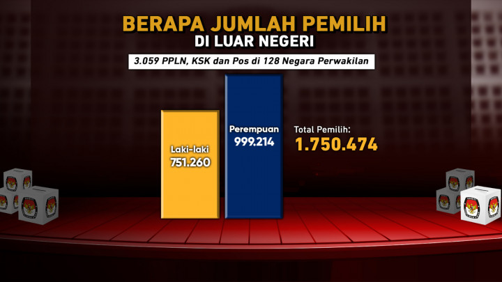 Benarkah PPLN Lakukan Kesalahan Distribusi Surat Suara di Taiwan?