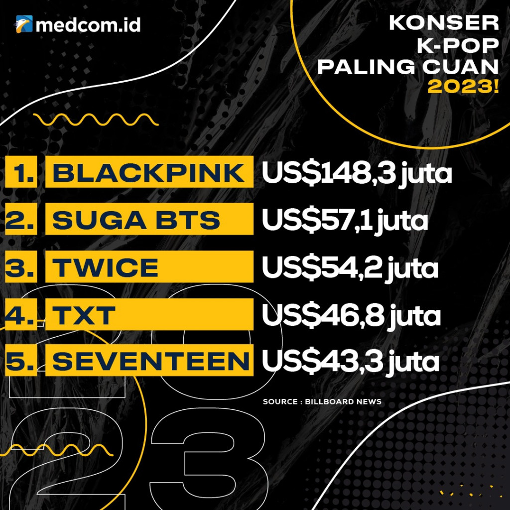 Konser K-Pop Paling Cuan 2023