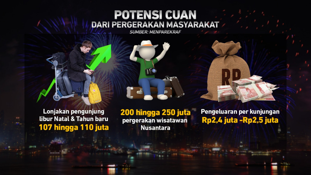 Melirik Cuan dari Acara Tahun Baru