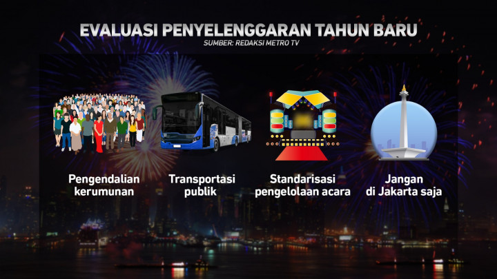 Melirik Cuan dari Acara Tahun Baru