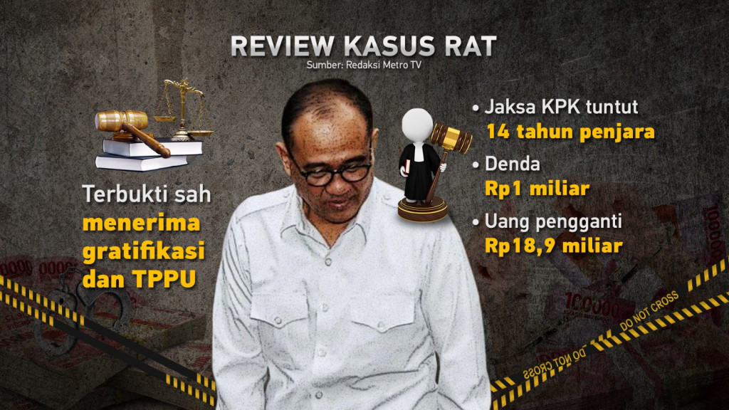 Rafael Alun Trisambodo Klaim Berjasa buat Negara Minta Dibebaskan