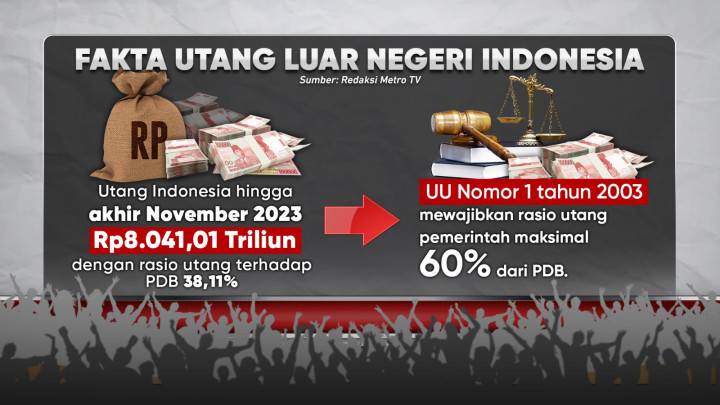 Kata dan Fakta di Debat Ketiga Capres