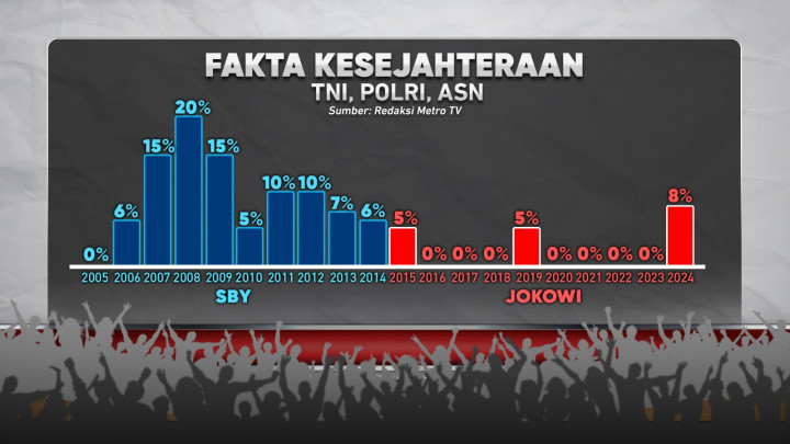 Kata dan Fakta di Debat Ketiga Capres