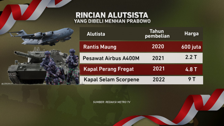 Urgensi Penambahan Alutsista Vs Kesejahteraan Prajurit TNI