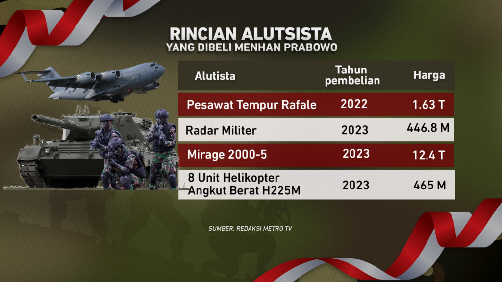 Urgensi Penambahan Alutsista Vs Kesejahteraan Prajurit TNI