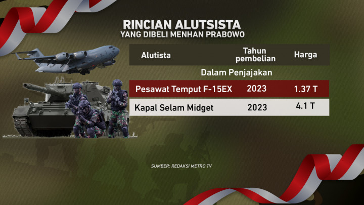 Urgensi Penambahan Alutsista Vs Kesejahteraan Prajurit TNI