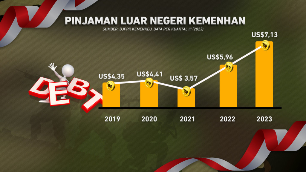 Urgensi Penambahan Alutsista Vs Kesejahteraan Prajurit TNI