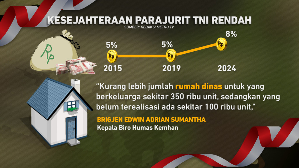 Urgensi Penambahan Alutsista Vs Kesejahteraan Prajurit TNI