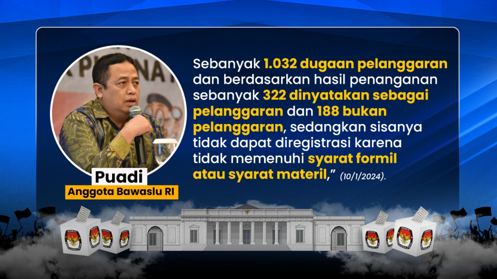 Tindak Pelanggaran Pemilu 2024!