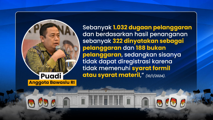 Tindak Pelanggaran Pemilu 2024!