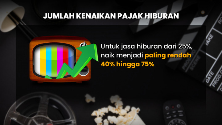 Pajak Hiburan Indonesia Naik, Lebih Mahal dari Negara Tetangga?