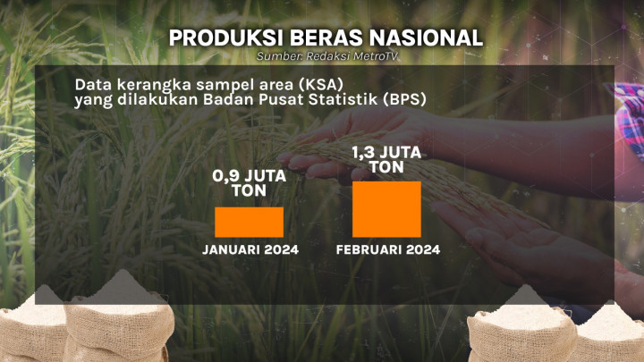 Impor Beras Pecah Rekor