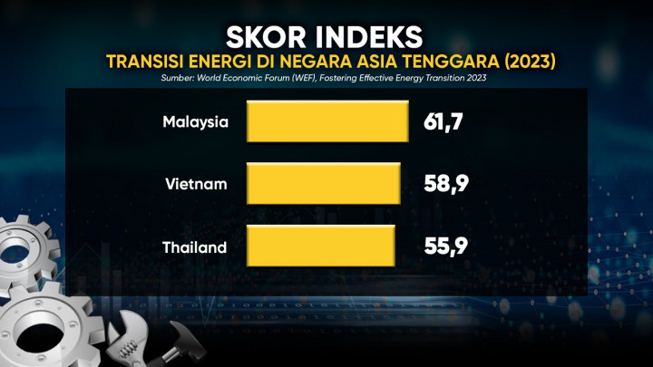 Pembangunan Berkelanjutan atau SDG