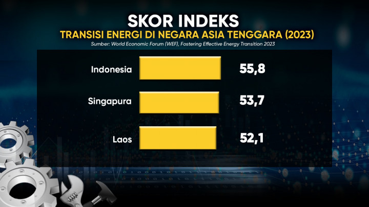 Pembangunan Berkelanjutan atau SDG