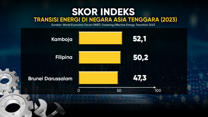 Pembangunan Berkelanjutan atau SDG