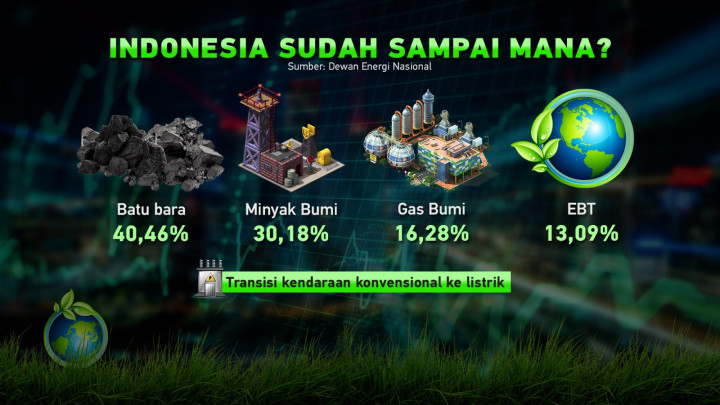 Mendadak Greenflation