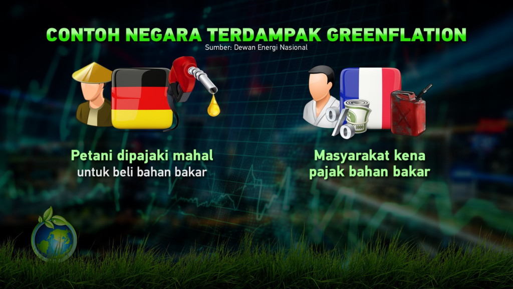Mendadak Greenflation