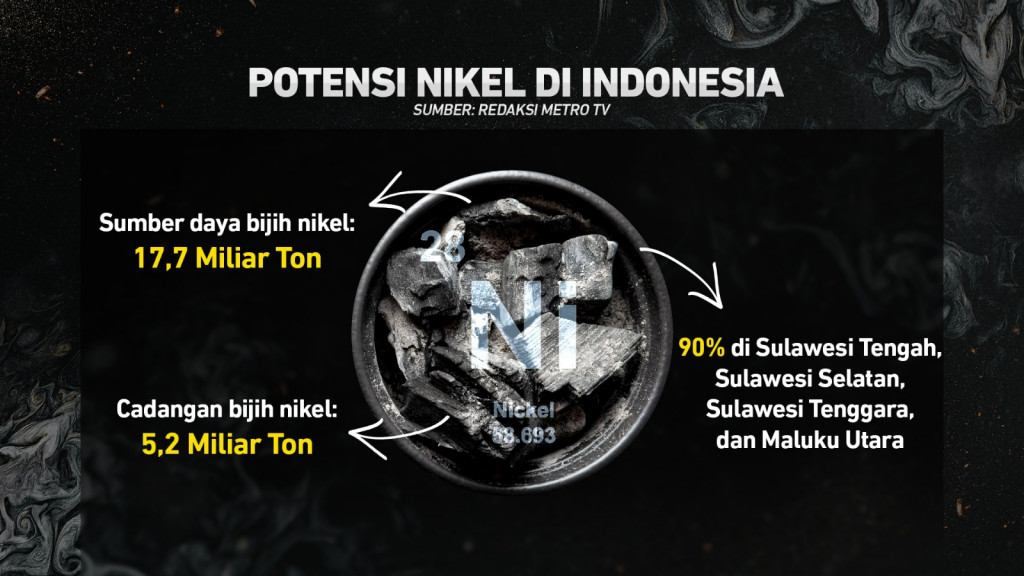 Hilirisasi Nikel Ugal-ugalan?