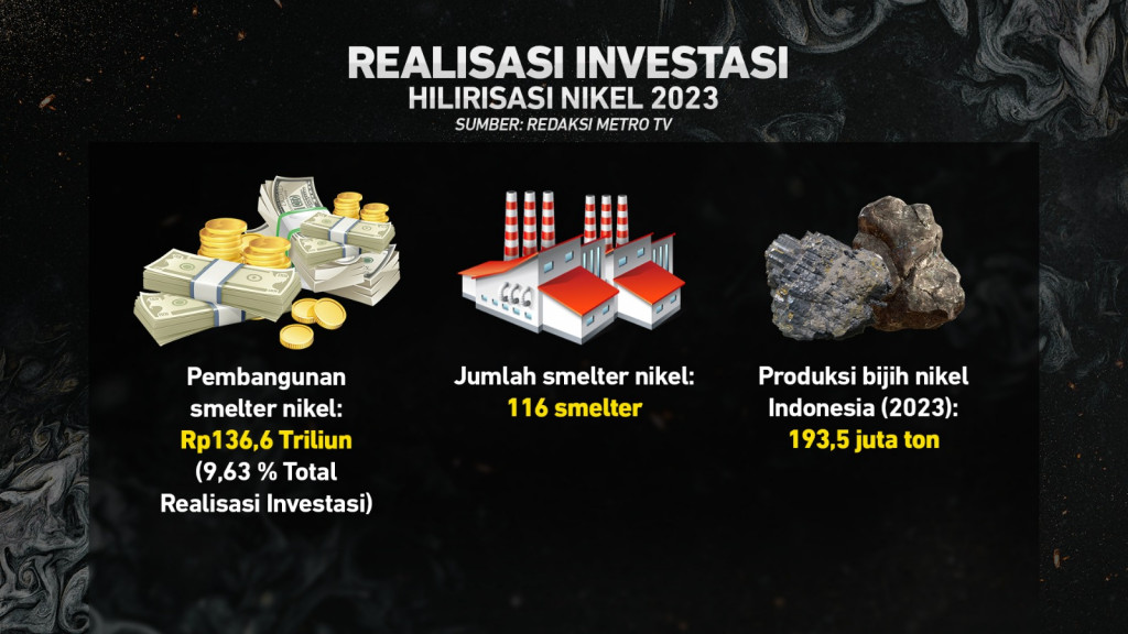 Hilirisasi Nikel Ugal-ugalan?