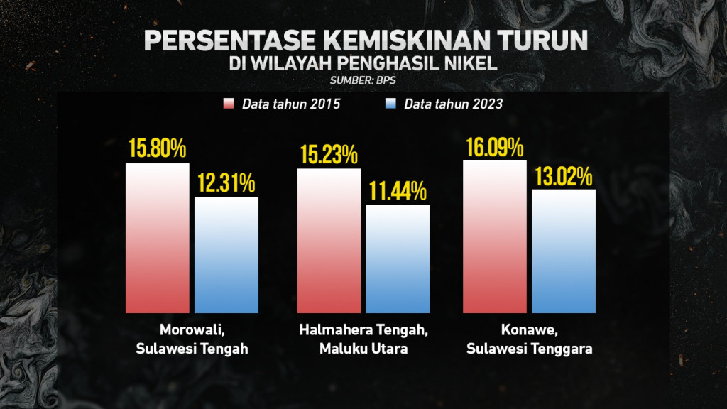 Hilirisasi Nikel Ugal-ugalan?
