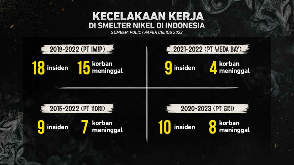 Hilirisasi Nikel Ugal-ugalan?