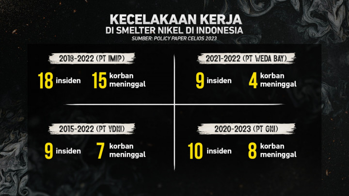 Hilirisasi Nikel Ugal-ugalan?