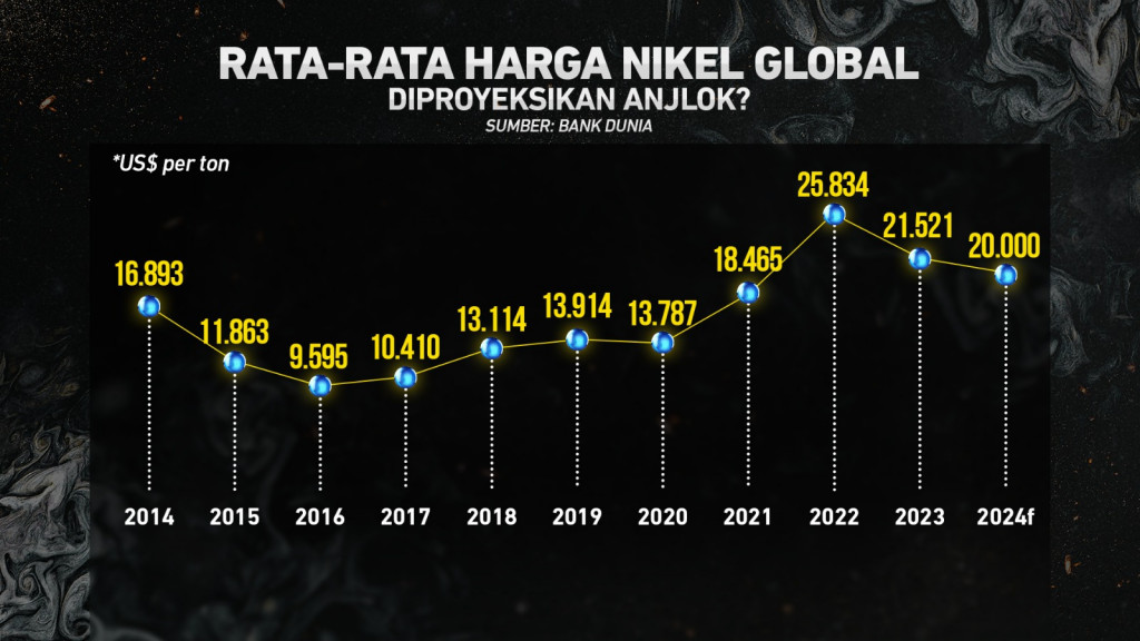 Hilirisasi Nikel Ugal-ugalan?