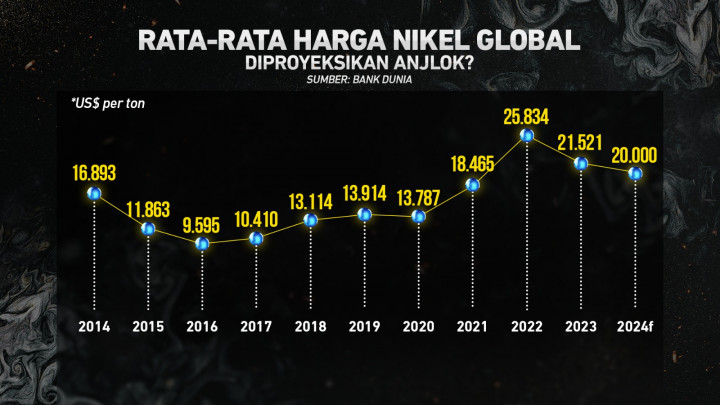 Hilirisasi Nikel Ugal-ugalan?