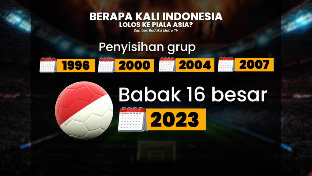 Gagal Taklukkan Australia, Timnas Garuda Masih Sesuai Target?