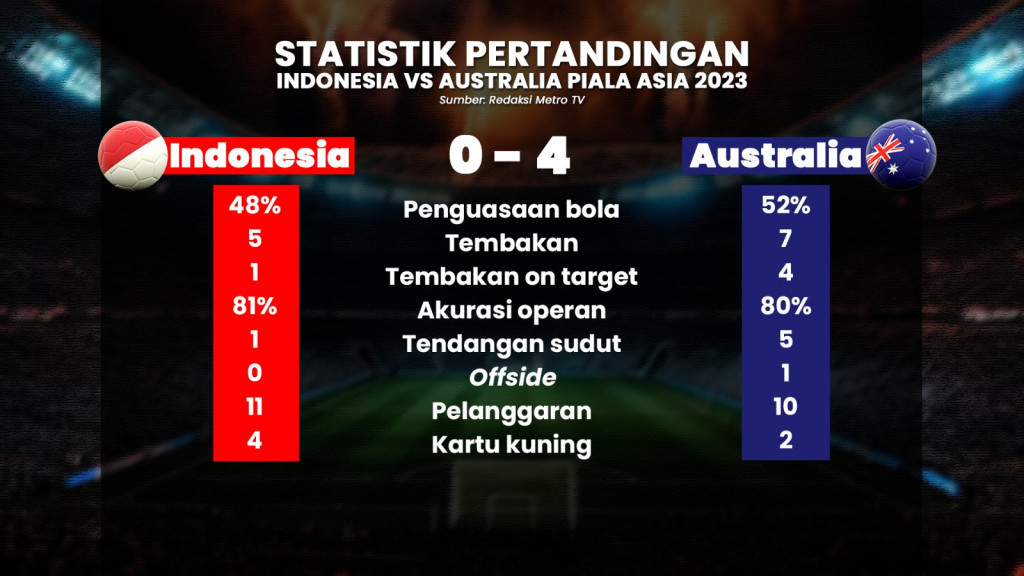Gagal Taklukkan Australia, Timnas Garuda Masih Sesuai Target?