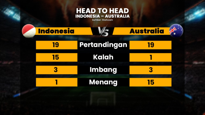 Gagal Taklukkan Australia, Timnas Garuda Masih Sesuai Target?