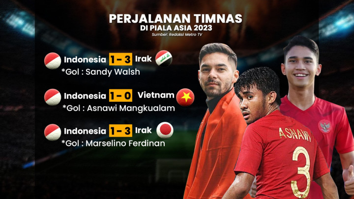 Gagal Taklukkan Australia, Timnas Garuda Masih Sesuai Target?