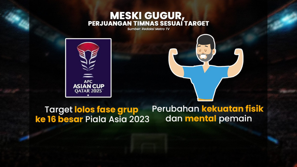 Gagal Taklukkan Australia, Timnas Garuda Masih Sesuai Target?