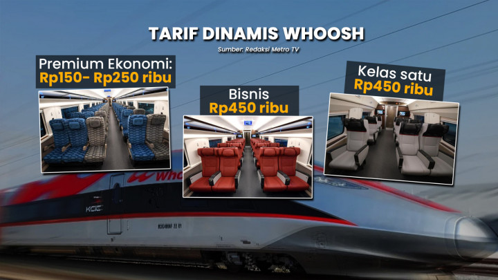 Tarif Baru Whoosh, Genjot Penumpang Sepi?