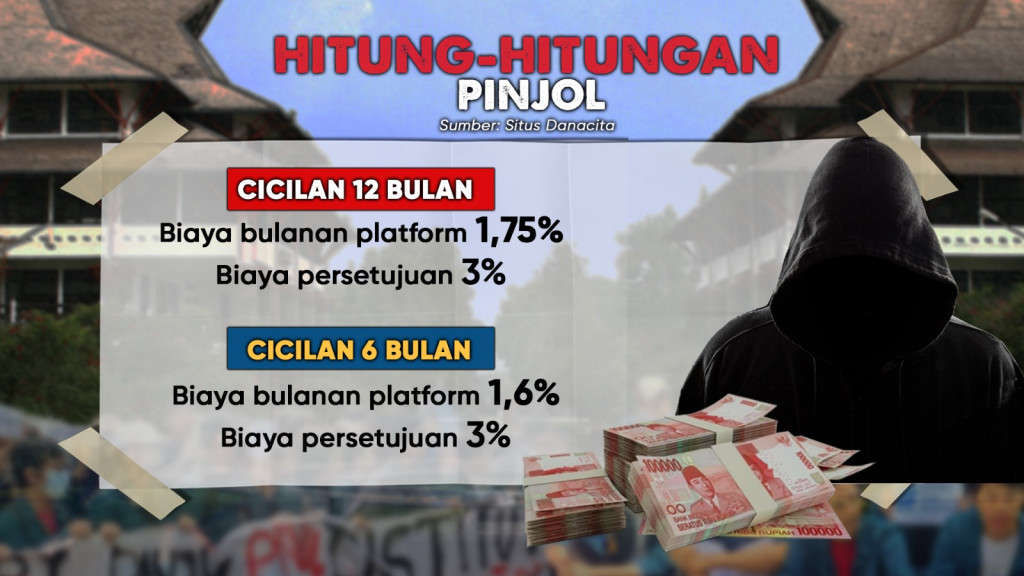 Nggak Bisa Bayar Kuliah, Kampus Arahkan Mahasiswa Pinjem Duit ke Pinjol